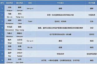 曼联是今年第2支让利物浦未能在主场破门的球队，上一支是切尔西